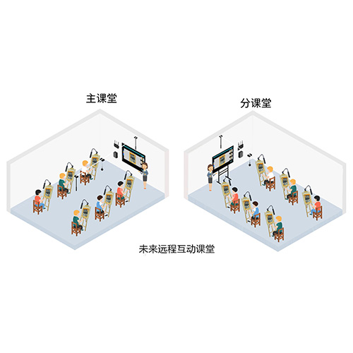 吉星未來遠程互動教室整體方案