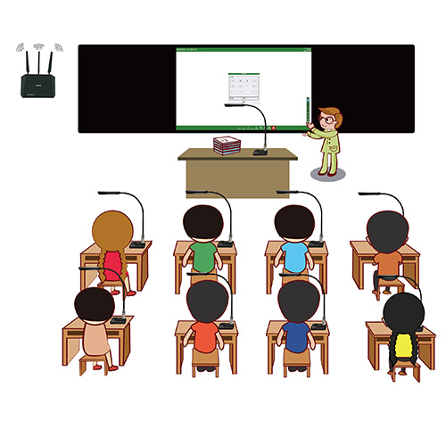 智慧校園全互動教學系統(tǒng)